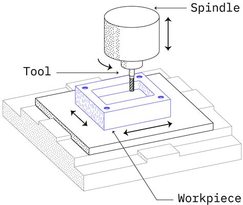 how to draw for cnc machine|vertical milling machine drawing.